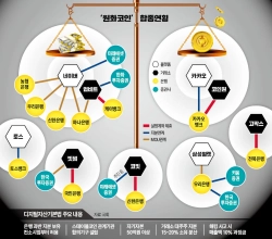 [単独] 銀行、'ウォン建てステーブルコイン社'を子会社にできる