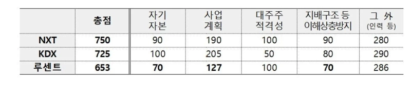 資料=金融委員会