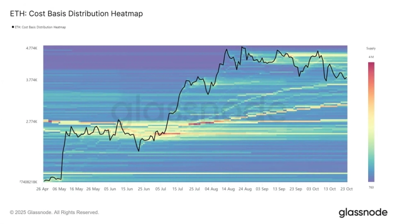 Ethereum cost-basis distribution (CBD) map/photo=Glassnode