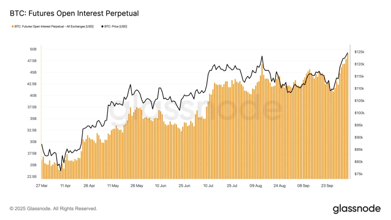 Bitcoin (BTC) price and futures open interest (OI) trends. Photo credit=Glassnode