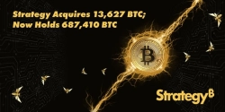 ストラテジー、ビットコイン1万3627BTCを追加購入…保有残高は計68万7410BTCに
