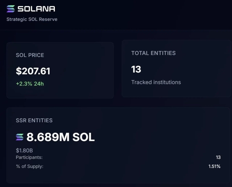 사진=Strategic SOL Reserve 홈페이지