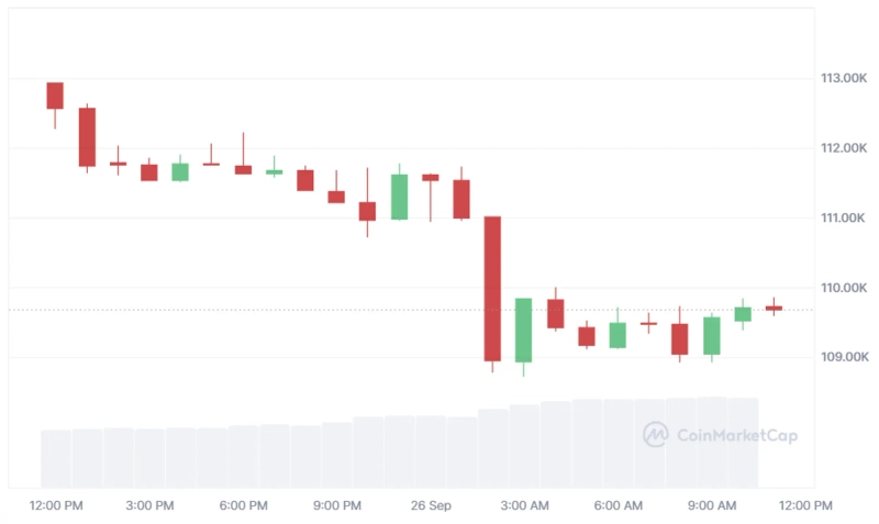 写真=コインマーケットキャップ
