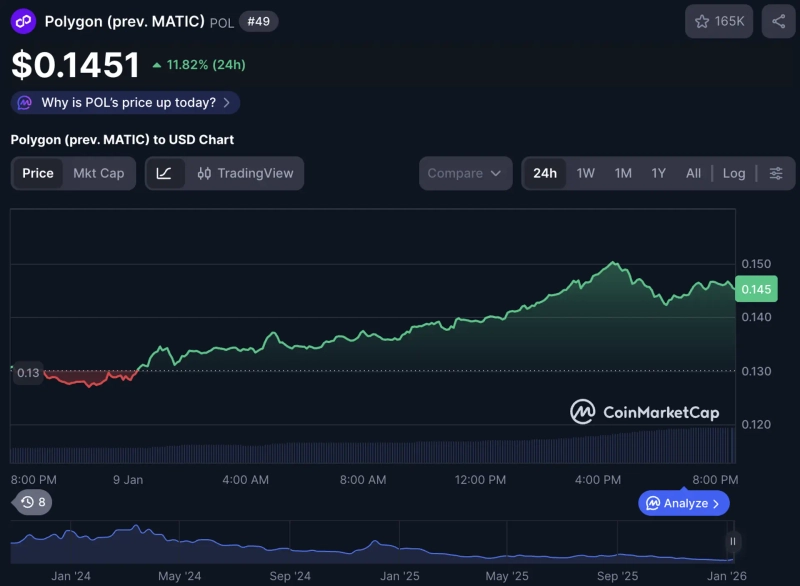 Photo=CoinMarketCap capture
