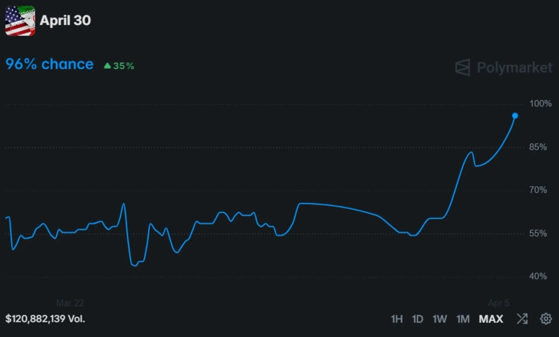 사진=폴리마켓 갈무리