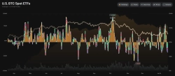 US spot Bitcoin ETFs log $479.61 million in net outflows…risk-off sentiment spreads