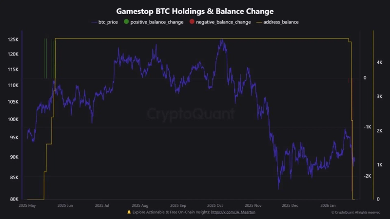 사진=크립토퀀트 텔레그램 갈무리