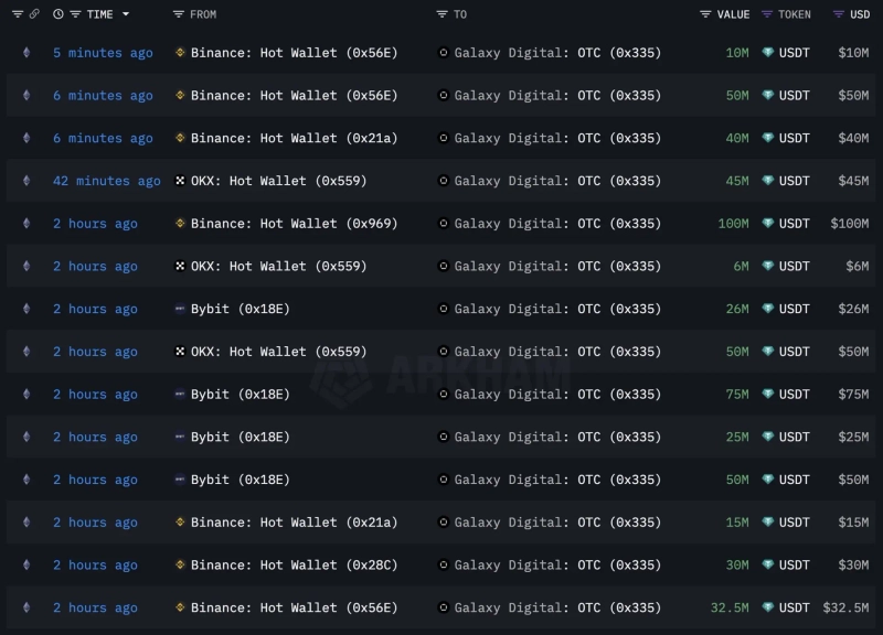 Photo = Lookonchain X capture