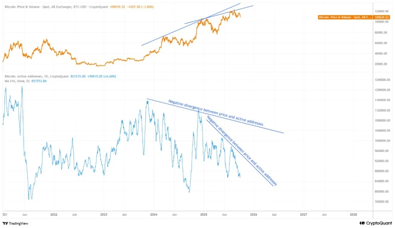 사진=크립토퀀트