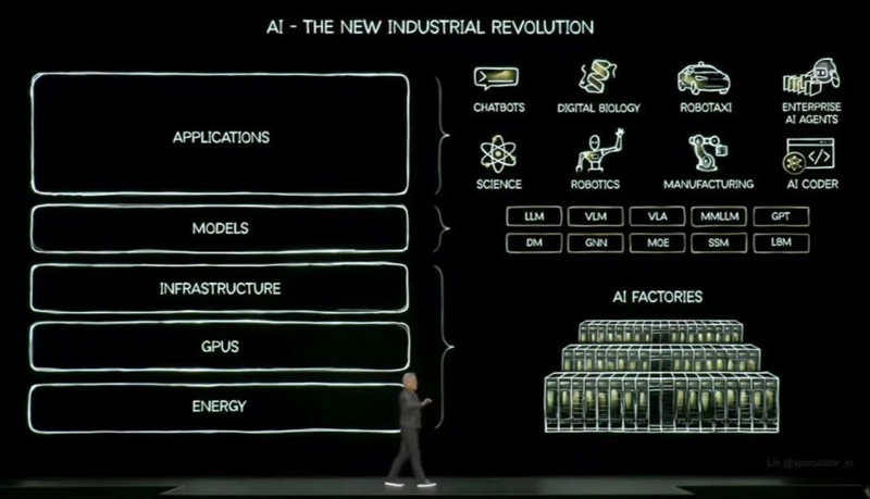 젠슨 황 엔비디아 CEO가 10월 28일(현지시간) 워싱턴DC에서 열린 GTC 2025 기조연설에서 AI 산업 혁명이 100조 달러 규모의 전 세계 GDP에 영향을 미칠 수 있다고 설명하고 있다.