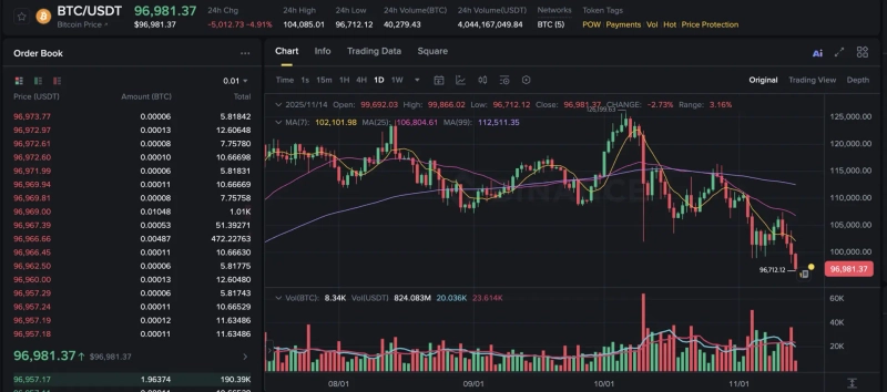 photo=Binance