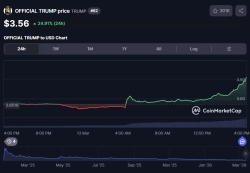 Official Trump jumps 25% from the previous day…Sentiment boosted by event for memecoin holders