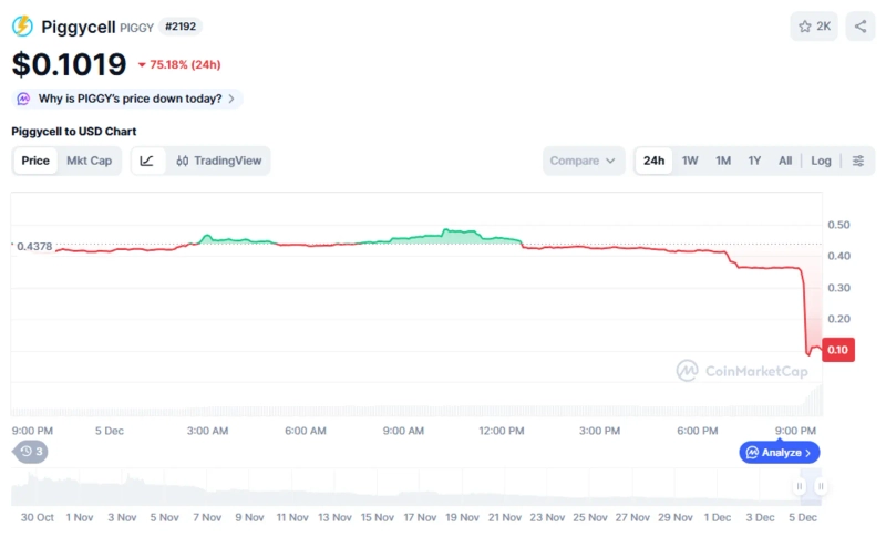 Photo=CoinMarketCap capture