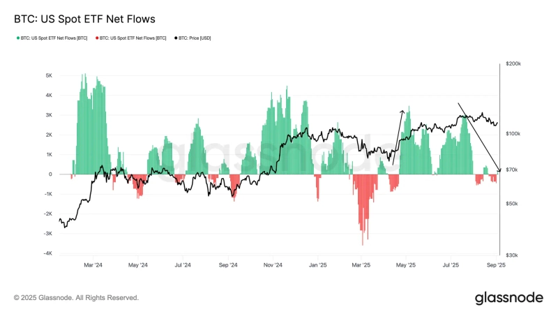 Bitcoin (BTC) price and the trend of inflows into U.S. Bitcoin spot exchange-traded funds (ETFs). Photo provided by Glassnode