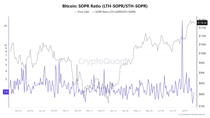 Photo = CryptoQuant Quicktake Capture