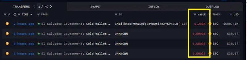 Photo=mignolet X (X)