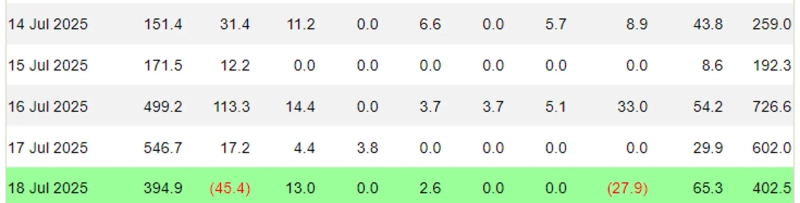 写真=Farside Investors