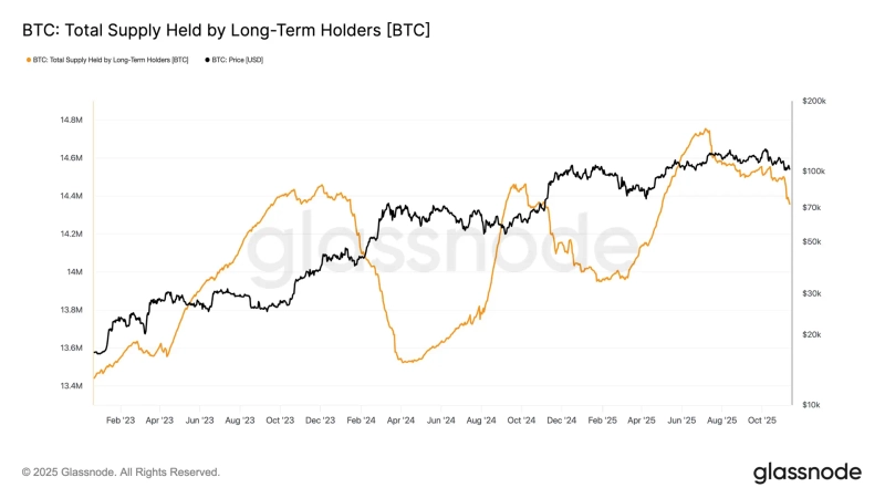 Photo = Glassnode X screenshot