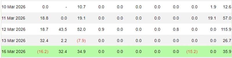 Photo=Farside Investors