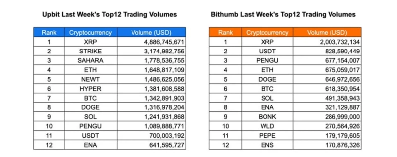 Photo=INF Crypto Lab / Data=CoinGecko