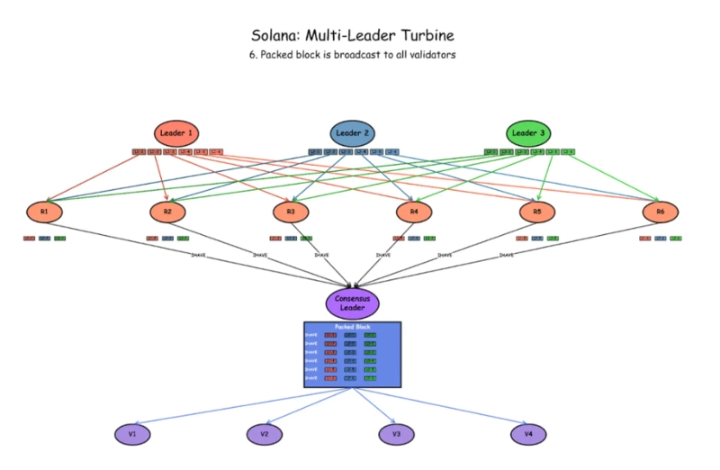 Image: Solana Roadmap