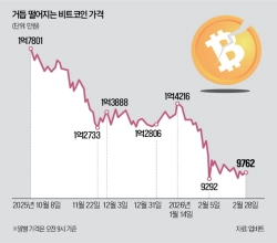 Bitcoin Whipsaws on Roller-Coaster Ride as US-Iran Military Clash Looms
