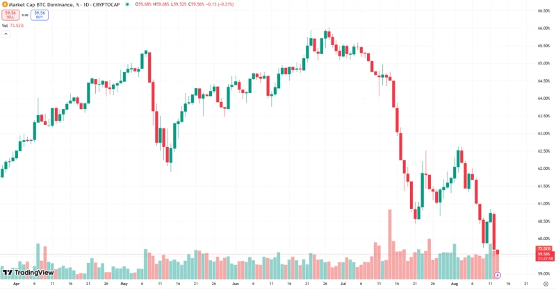 写真=トレーディングビュー