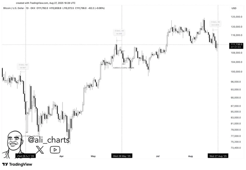 Photo=Ali Martinez X(X)