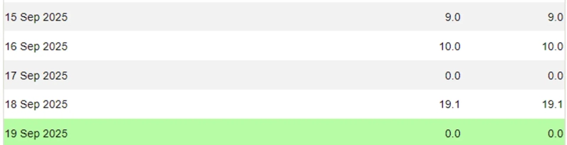 Photo=Paside Investor