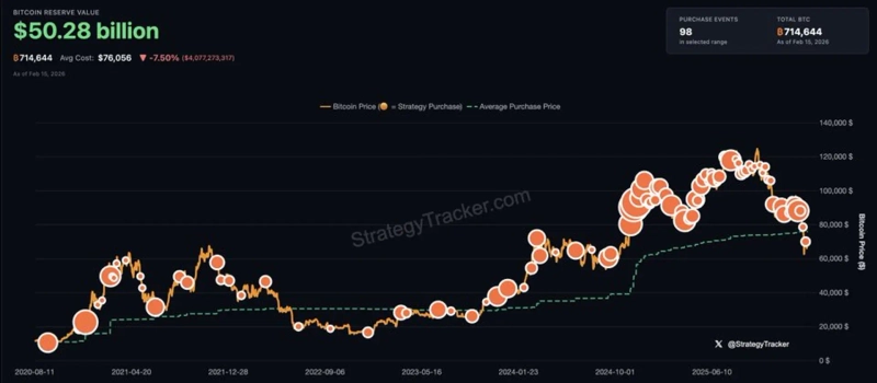 写真=マイケル・セイラーのX(X)