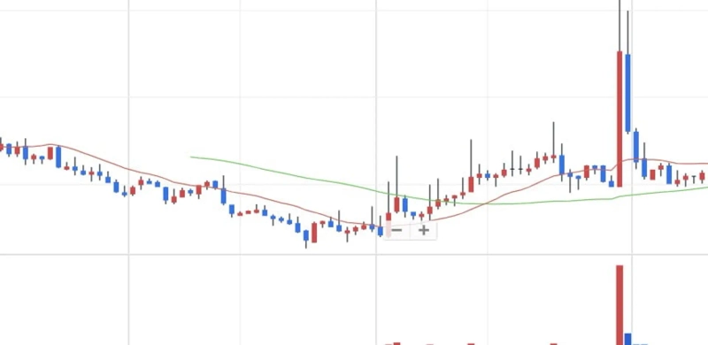 업비트 화면 캡처. 기사 내용과는 무관.