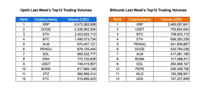 写真=INFクリプトラボ / データ=CoinGecko