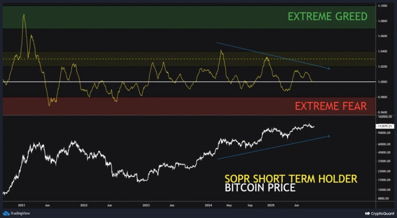 Photo = CryptoQuant QuickTake capture