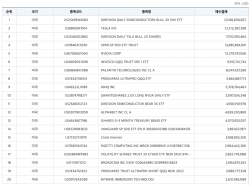 「国内投資家、過去1年で海外暗号資産ETFを3兆5,000億ウォン純買い」