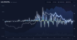 米イーサリアム現物ETF、前日8459万ドルの純流入…8営業日ぶりに流入へ転換