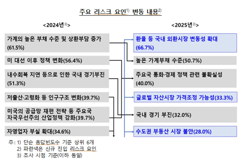 Source=Bank of Korea