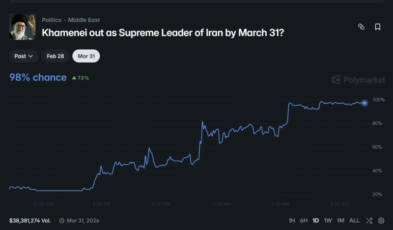 Photo=Polymarket capture