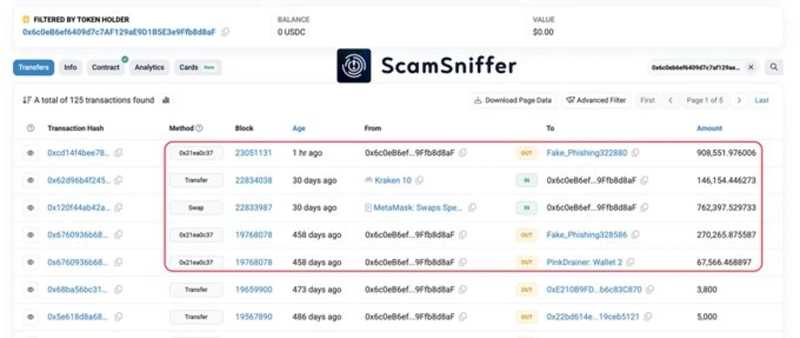 写真=スキャムスニファー
