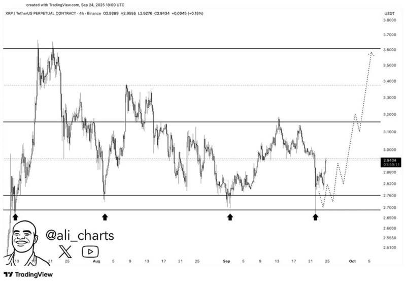 photo=Ali Martinez X (X)