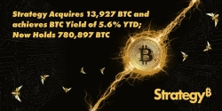 스트래티지, 비트코인 1만3927개 추가 매입…총 78만897 BTC 보유