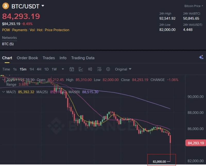 Photo=Binance screenshot