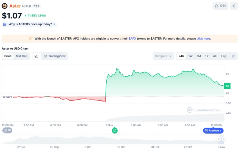 Photo=CoinMarketCap screenshot