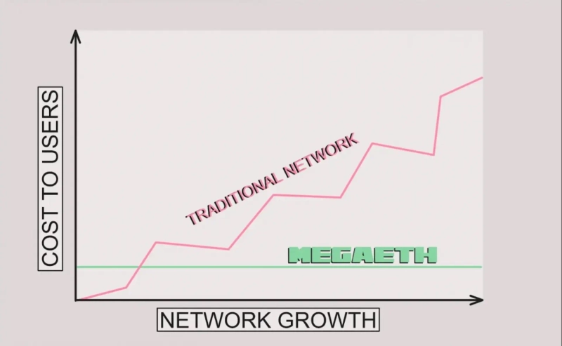 メガイダーのブロックチェーンの手数料構造. 写真=メガイダー
