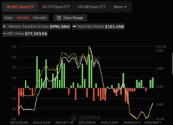 美 비트코인·이더리움 현물 ETF, 주간 대규모 순유입…1월 중순 이후 최대