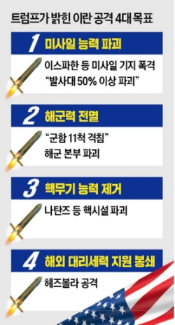 Trump mentions ground troops: "The toughest attack yet—this hasn’t even started"