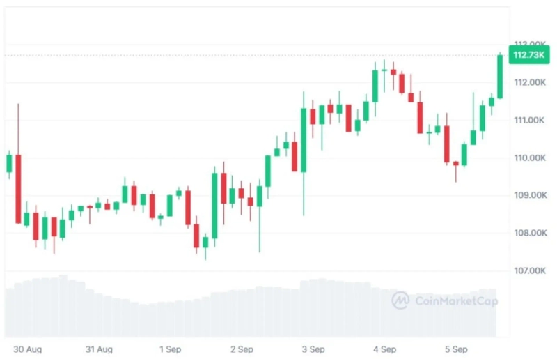 写真=CoinMarketCap