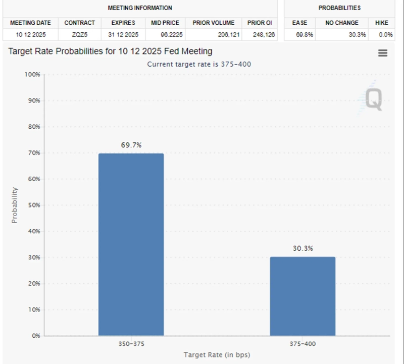 Photo=CME FedWatch website screenshot