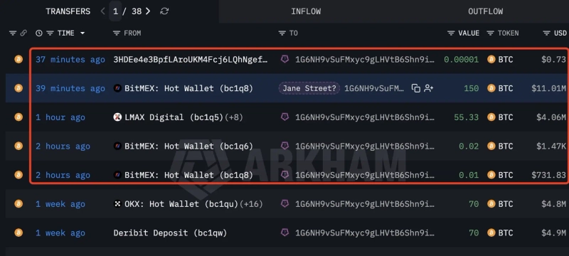 写真 = LookonchainのX投稿キャプチャ