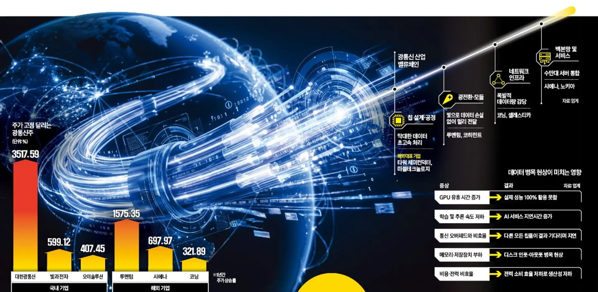 1년 만에 '3517%' 폭등…젠슨 황 점찍은 '미래 기술' 정체