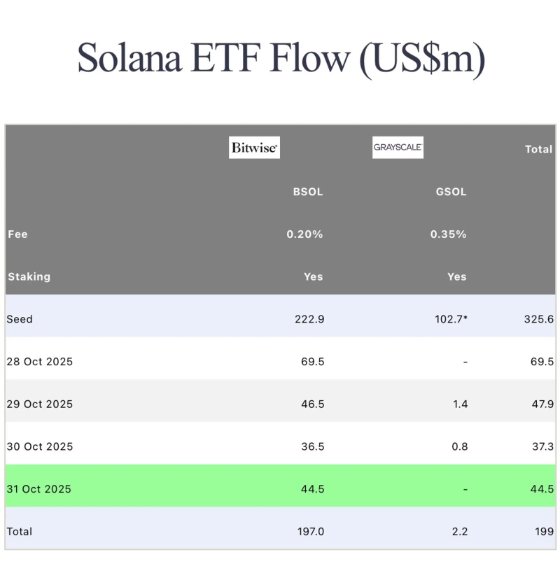 Photo=Farside Investor